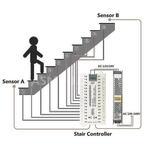 32 Channel LED Stair Lights with PIR Motion Sensor for Automatic Step Lighting
