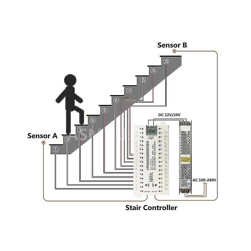 32 Channel Led Stair Lights With Pir Motion Sensor For Automatic Step Lighting 3139769038171