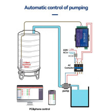 GP2-WLTE  4G Global GSM SMS APP Controller RS485 WEB Control 2CH 4-20ma Analog Inputs 10A Relay Outputs EU-PLUG A
