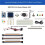 ESP32 C3/C6 Zero  Development Board Kits 2.4GHz Wi-Fi &  5 RISC-V 4MB for -ESP-IDF Programming C3 3