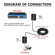 POE&IP över COAX-OMVANDLARE POE över Koaxialförlängare EOC Ström- och Dataöverföring över RG59 Koaxial Utan Nätadapter