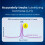 Clearblue Clearblue easy digital ovulation test, easy read, one month supply - 20 ea 4