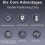 GPS tracking device for pets, mini birds, and pigeons. 5