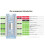 Module D'Affichage OLED 2,23 Pouces pour Raspberry Pi  Display SSD1305 128x32 Pixels Communication I2C/SPI 3