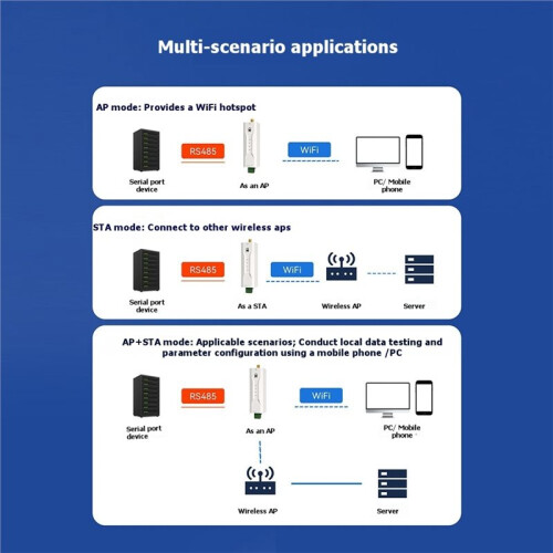 Serveur Série WiFi + BLE Double Mode, Compatible Modbus, TCP/UDP/HTTP/MQTT, Interface RS485 BLE 5.2 1