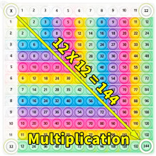 12x12 Multiplication Chart for Kids Interactive Learning Game Educational Math Toy for Classroom and Home