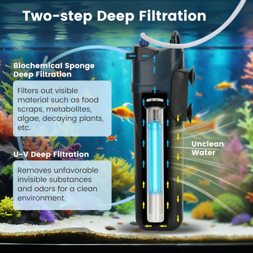 Fish Uv Sterilizer Submersible Aquarium Oxygen Pump 2