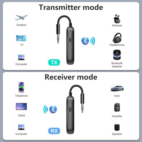 Πομπός και δέκτης Bluetooth 5.3, προσαρμογέας Bluetooth 2 σε 1 για αεροπλάνο συμβατός με 2 A 2