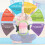 Yoga Circles Pilates Ring Dubbelgrepp Magic Circle Kroppsövningsvikt 5