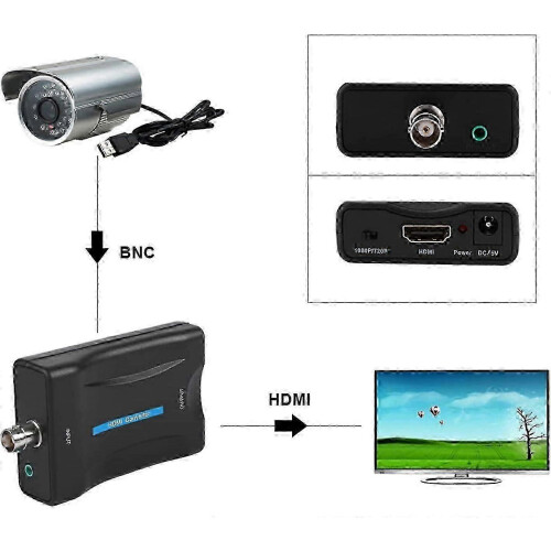 Προσαρμογέας μετατροπέα HDMI σε ομοαξονικό, συμβατός με κεραίες τηλεόρασης, υποσ 2