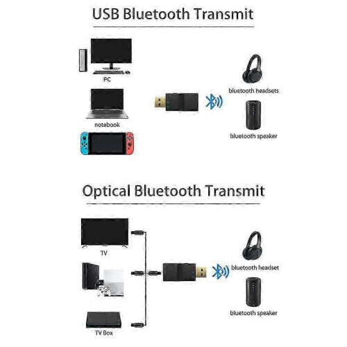 Bluetooth 5.0 o Transmitter with SPDIF, Low Latency Optical Adapter for Switch 2