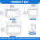 ET 18 Pack Electrical Box Extender Kit with Screws, MultiGang Outlet Box Extensions, White 2