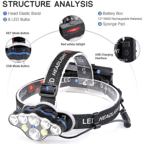 40000lm Waterproof Powerful Headlamp - USB Rechargeable Headlamp 1
