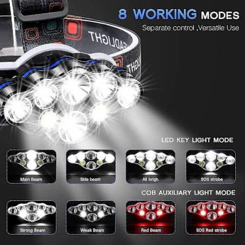 40000lm Waterproof Powerful Headlamp - USB Rechargeable Headlamp 2