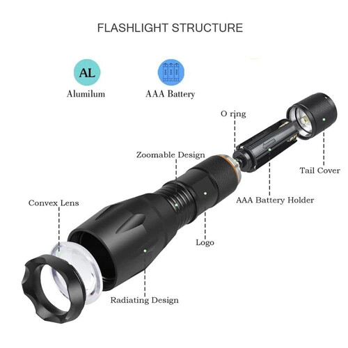 1200 Lumens LED Flashlight Rechargeable Torch with Triple Lighting Modes LongRange Beam Compact Pocket Size 2