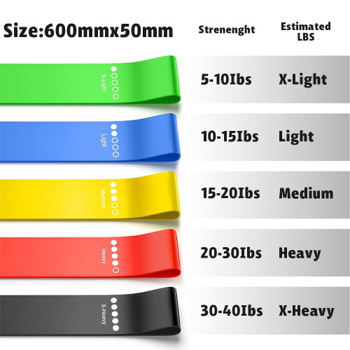 Ram 5 PACK Gym Resistance Bands Women Men Strength Training 1