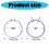 1 set borduurring borduurraam Crafting Tool voor 3