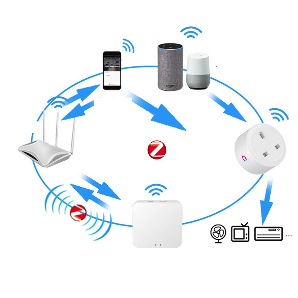 Tuya Zigbee Socket 16A Home Powers Monitor Powers Outlet Life Voice Control Alexa Timing Diy Uk Plug 4711785336487