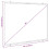 Berkfield Projection Screen Wall-Hanging 84 Inch 4:3 7