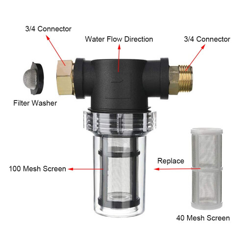 Inline slangfilter för högtryckstvätt 100 och 40 mesh 2