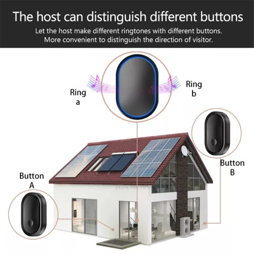 Wireless Doorbell Kit 300m Range Long Range Plugin Chime with Smart LED Indicator and 38 Tones 1