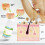 Underarm Care Solution, Deodorant Roll-on, Body Odor And Sweat Deodorant 2
