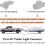Waterproof Trailer Light Adapter 7-Way US to 13-Pin EU 2