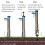 Garden Bulb Planter with Ergonomic Long Handle and Soft Grip, 12CM Depth Vegetable Transplanter Tool 3