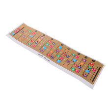Ukulele Chord Chart and Scale Poster ColorCoded Fretboard Guide for Beginners with Visual Flashcards