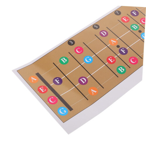 Ukulele Chord Chart and Scale Poster ColorCoded Fretboard Guide for Beginners with Visual Flashcards 2