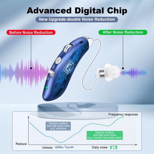 Rechargeable Digital BTE Hearing Aids for Seniors with Noise Reduction, Adjustable Volume Control, Blue 1