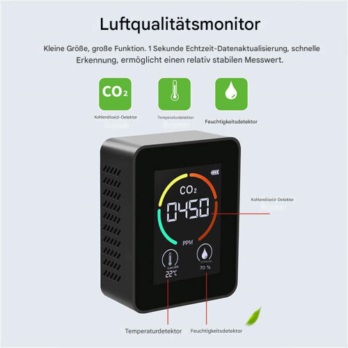 Ανιχνευτής CO2 για παρακολούθηση ποιότητας αέρα εσωτερικού χώρου, Παρακολούθηση 2