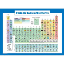 Periodic Table of Elements Poster For Kids - LAMINATED - Science & Chemistry Chart for Classroom - (18" x 24")