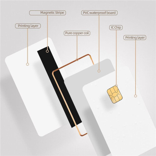 J3R150 Chip  JCOP Card - UNFUSED Dual Interface Chip  JCOP4 Cards,with EMV Function,10Pack