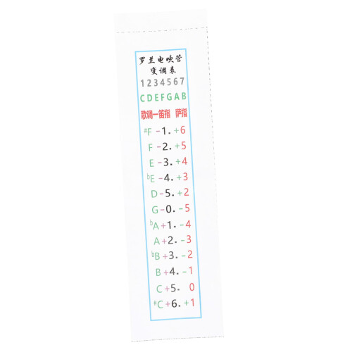 Alto Saxophone Fingering Chart for Beginners Waterproof Adhesive Sticker with Quick Fingering Reference and Compact Transposition Guide