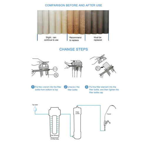 20 StüCk Universal-Wasserfilter PP-Baumwollfilterkartusche Sedimentwasserfilter Polypropylen-Material, 1 Mikrometer