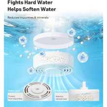 HM735S Demineralization Cartridge for Dreo Humidifiers HM735S, Prevent Mineral Build-, Scale-Inhibitor, 4 Pack