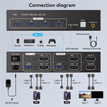 -Kompatibler KVM- für 2 Monitore und 2 Computer (4K/60Hz). Dual-Monitor-KVM-Switches für Zwei PCs oder Laptops. Jetzt Teilen