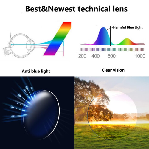 Reading Glasses for Women 2.5x Magnifier Blue Light Protection Spring Hinge Comfort with Case Red or Purple 2