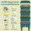 2 Ft X 2Ft Worm Blanket Worm Farm Kit Worm Bin Blanket Worms for Composting Fits Many Worm Bin Bag for Keeping Worms 2