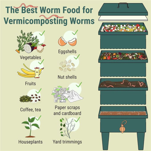 2 Ft X 2Ft Worm Blanket Worm Farm Kit Worm Bin Blanket Worms for Composting Fits Many Worm Bin Bag for Keeping Worms 1