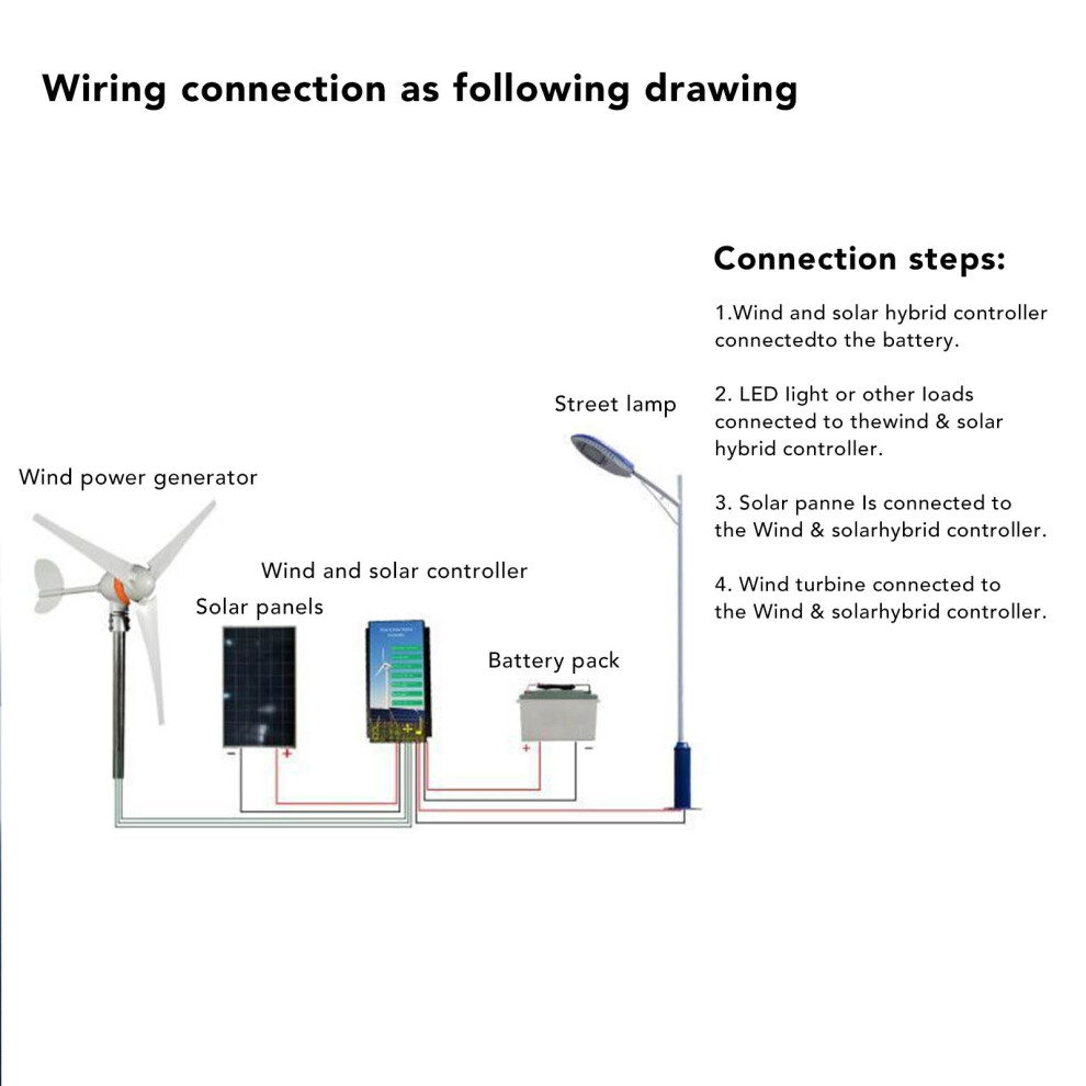 MPPT Wind Power Controller 12V 24V 300W 600W