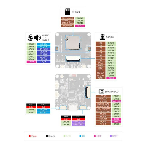 ESP32-S3 AIoT Camera Development Board AI Voice Interaction Can Connect to Display Screen Image Acquisition&Recognition 2