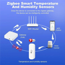 Zigbee 3.0 Temperature & Humidity Sensor Indoor  Home Monitor App Alerts Voice Control for Alexa  Home