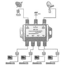 FTA TV Multischalter für LNB, 3 Eingänge, 4 Ausgänge für DVB S2 und DVB T2 Satelliten