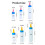 Professional Pet Milk Bottle With Leakproof-red pacifier 500 5
