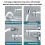 Universal Faucet Extender Kitchen Splash-Proof Faucet Rotatable Aerator Nozzle, 6