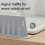 Silicone Kitchen Sink Splash Guard Countertop Water Blocking Splashback(White) 5