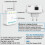 C611 WiFi-repeater - 300 Mbps - 2 antenner - Ethernet-port, stöder alla språk 3