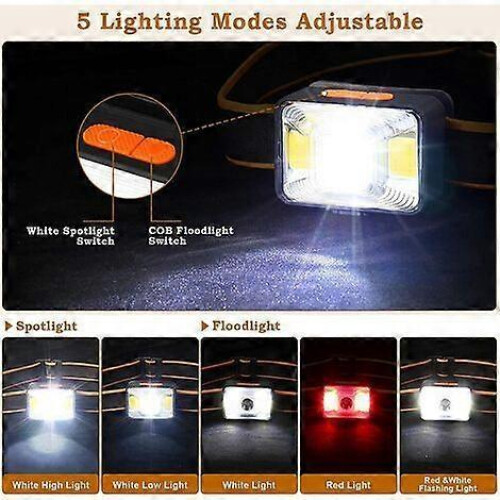 UrbanMingle Powerful Headlamp [2 Pack], LED Head Torch USB Rechargeable 200 1